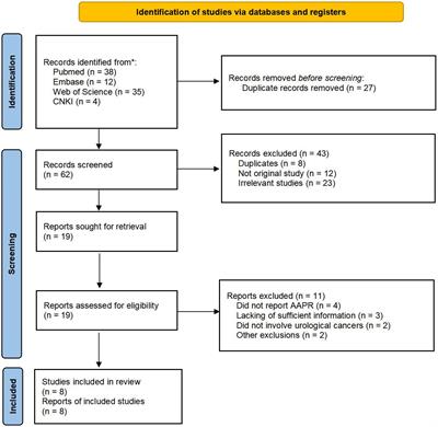 Prognostic value of preoperative albumin-to-alkaline phosphatase ratio in patients with surgically treated urological cancer: a systematic review and meta-analysis